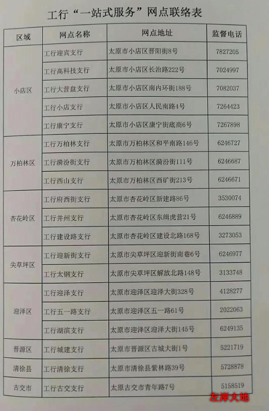 太原新增19個(gè)銀行網(wǎng)點(diǎn)可辦社?？?圖1)