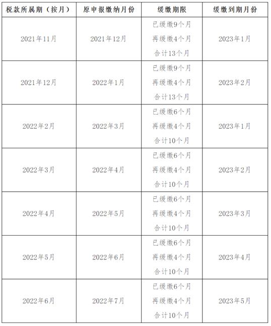 制造業中小微企業緩繳稅費何時繳納入庫(圖2)