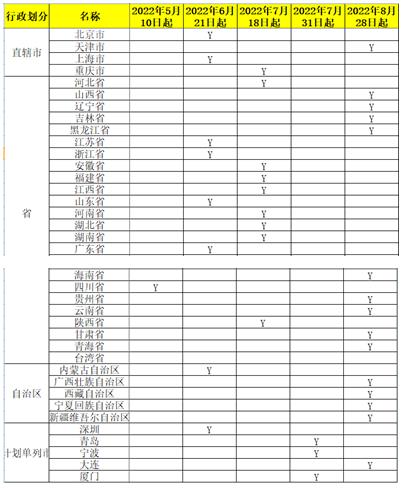 稅務局剛剛通知！全電發票全面執行！8月28日開始！(圖2)