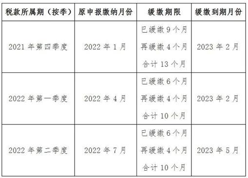 兩部門發文明確制造業中小微企業繼續延緩繳納部分稅費有關事項(圖1)