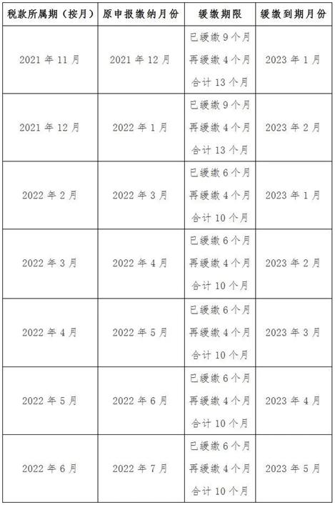 兩部門發文明確制造業中小微企業繼續延緩繳納部分稅費有關事項(圖2)