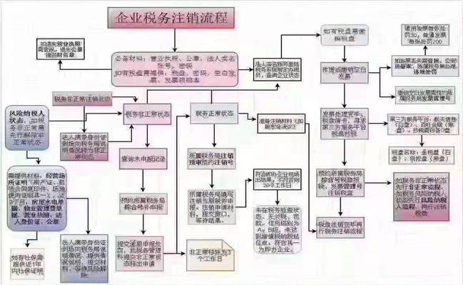 太原注銷公司